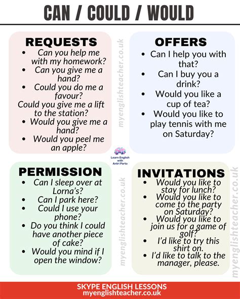 Requests, offers and invitations .
